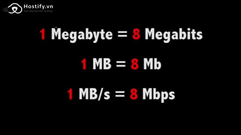 Byte là gì? Bit là gì? Phân biệt 2 khái niệm Byte và Bit