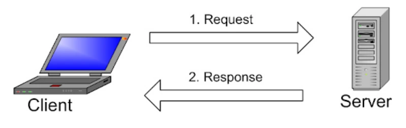 mysql là gì