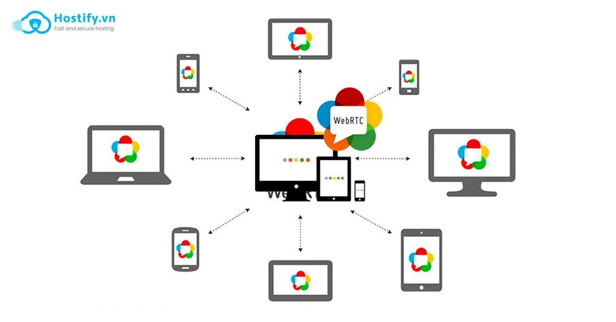 WebRTC là gì? Tìm hiểu chi tiết về WebRTC năm 2022