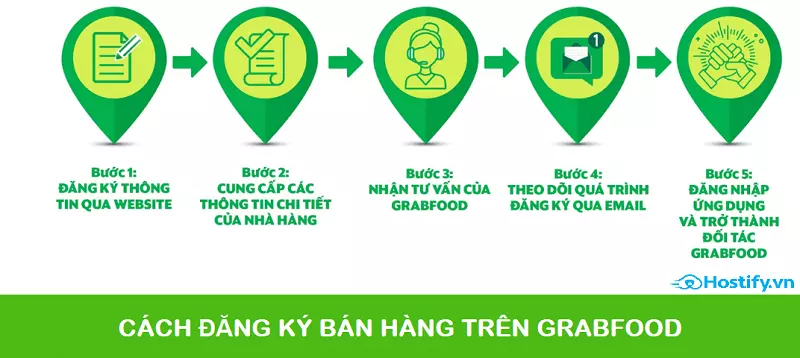 cách đăng ký bán hàng trên grabfood