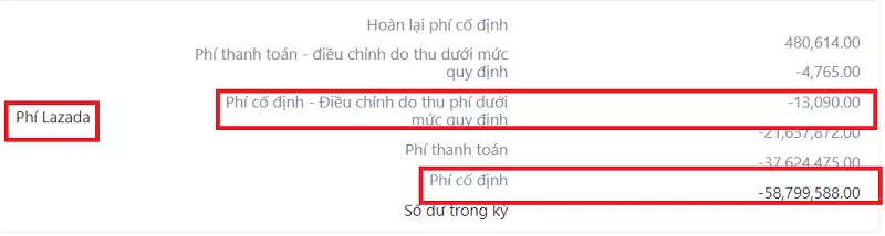 cách đăng ký bán hàng trên Lazada