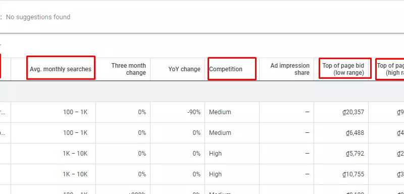 Hướng dẫn chi tiết cách sử dụng Google Keyword Planner 2022