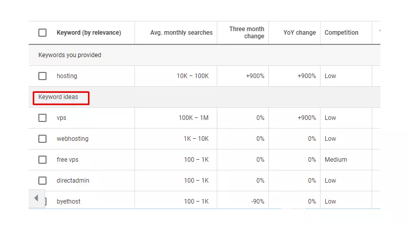 Hướng dẫn chi tiết cách sử dụng Google Keyword Planner 2022