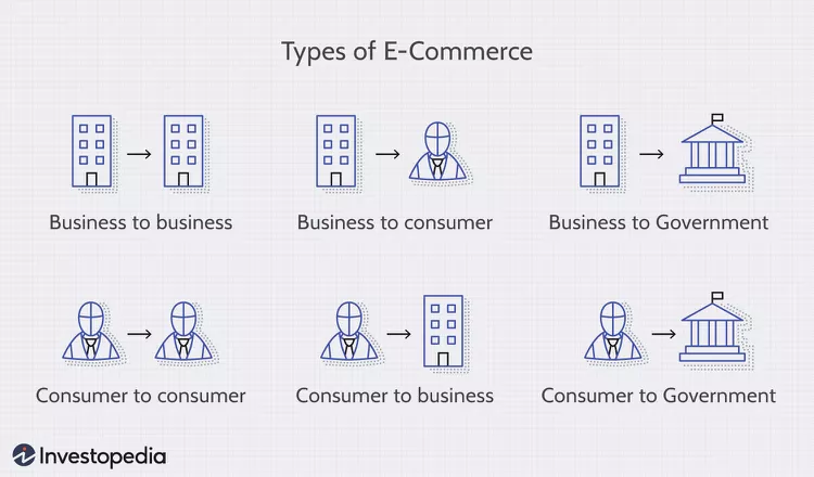 Ecommerce là gì? 3