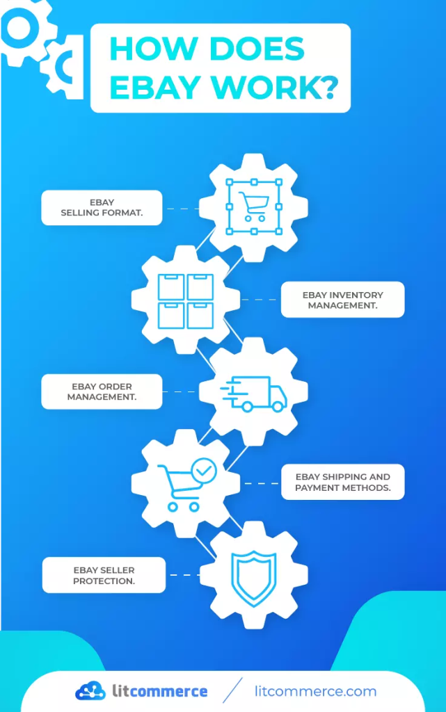 Hướng dẫn cách bán hàng trên ebay từ Việt Nam mới nhất