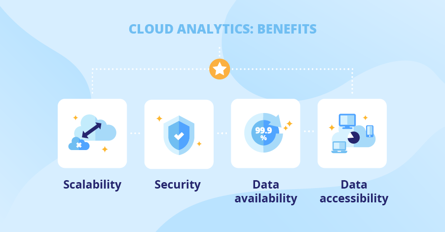 Cloud analytics 2