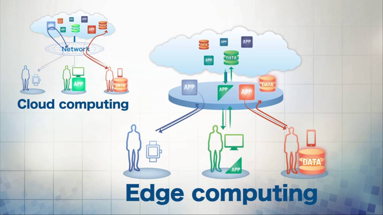 Edge computing 2