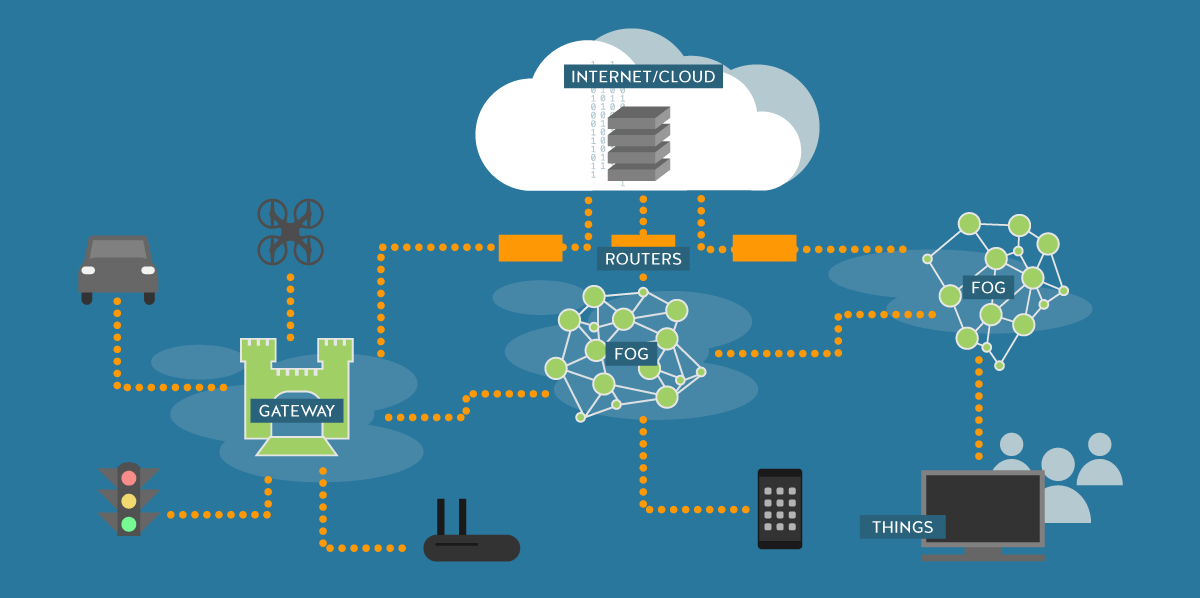 Fog computing 2