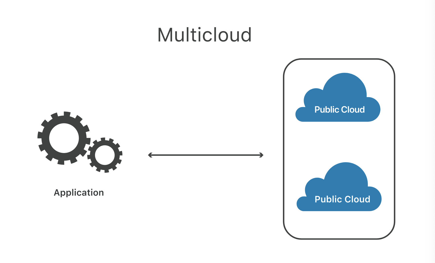 Multi-cloud 3