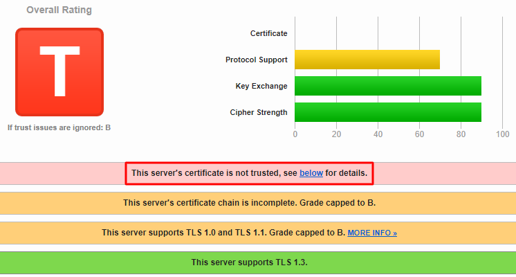 ERR_SSL_VERSION_OR_CIPHER_MISMATCH 4