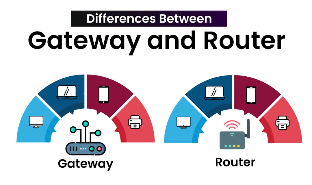 So sánh sự khác nhau của Gateway và Router