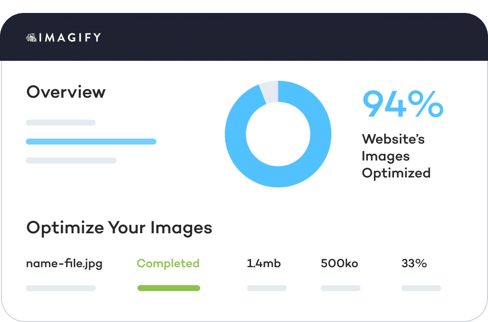 Optimization trên Imagify