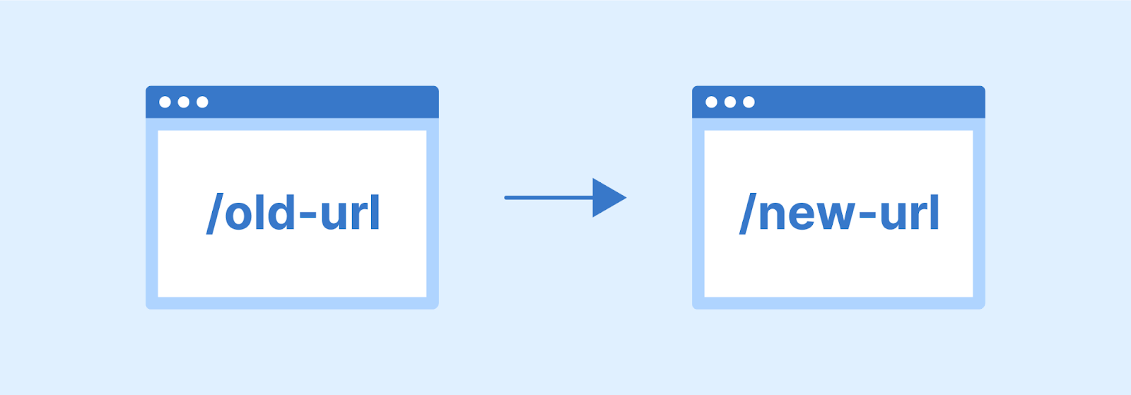 Một số lưu ý khi tạo bản ghi URL Frame